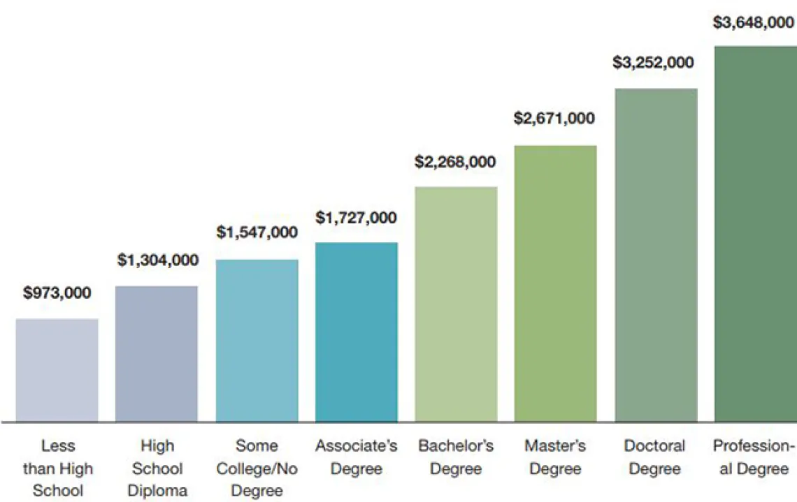 college pays off graph